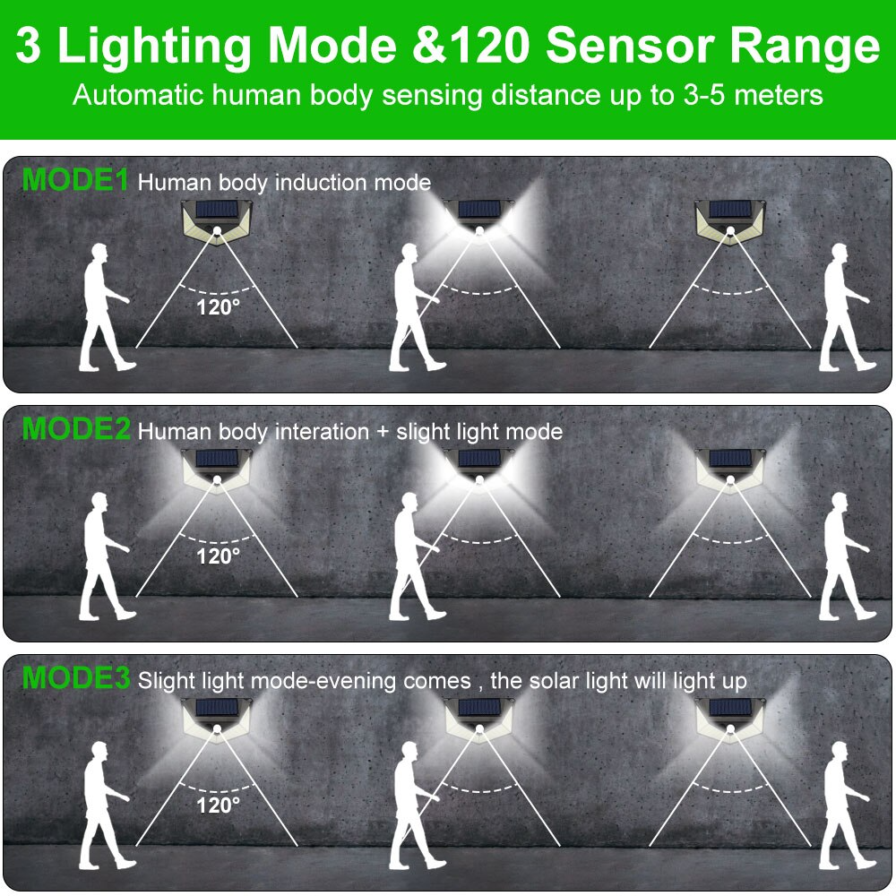 Outdoor Solar Light - Wall Light 100 LEDs Wireless Solar Motion Sensor Security Lights with 270° Wide Angle IP65 Waterproof