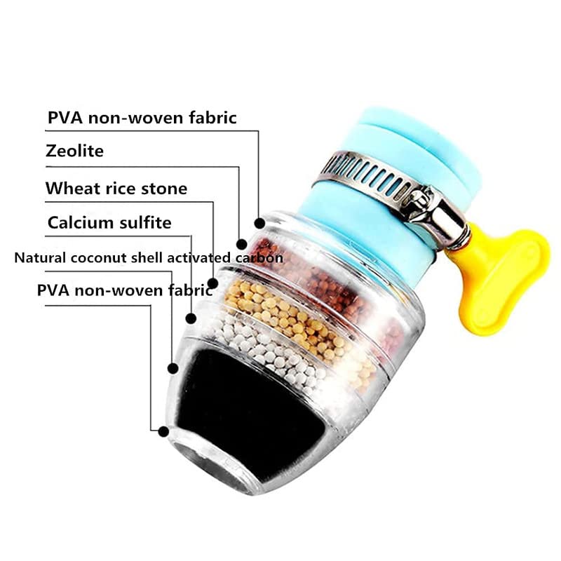 2 PCS Activated Carbon Water Filter Set, 6 Layer Cartridge, Be Applicable 1/2inch - 3/4inch Faucet