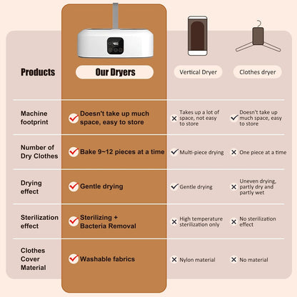 Portable Clothes Dryer, Mini Laundry Dryers with Remote Control, Small Compact Foldable Electric Drying Machine with Dry Bag for Travel Camping