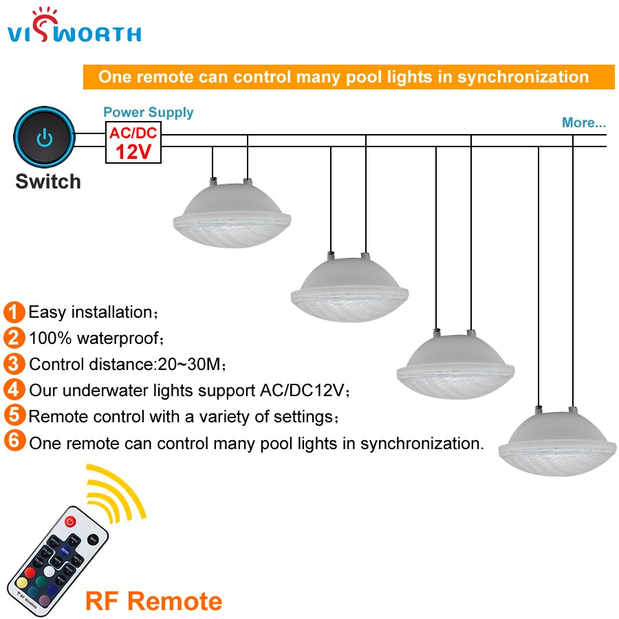 RGB Pool Light Par56 Luz Piscina 24W 36W Underwater Led Lamp Ip68 Waterproof Pond Lights 12V Led Light replace Halogen Lamp