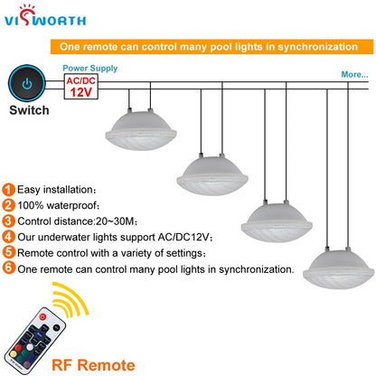 RGB Pool Light Par56 Luz Piscina 24W 36W Underwater Led Lamp Ip68 Waterproof Pond Lights 12V Led Light replace Halogen Lamp