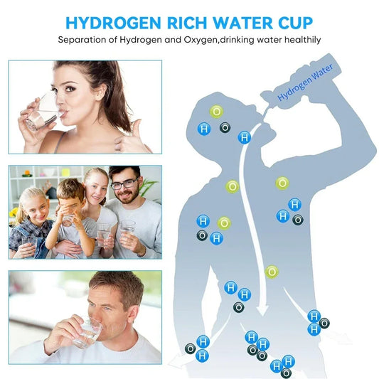 Rechargeable Hydrogen Water Bottle