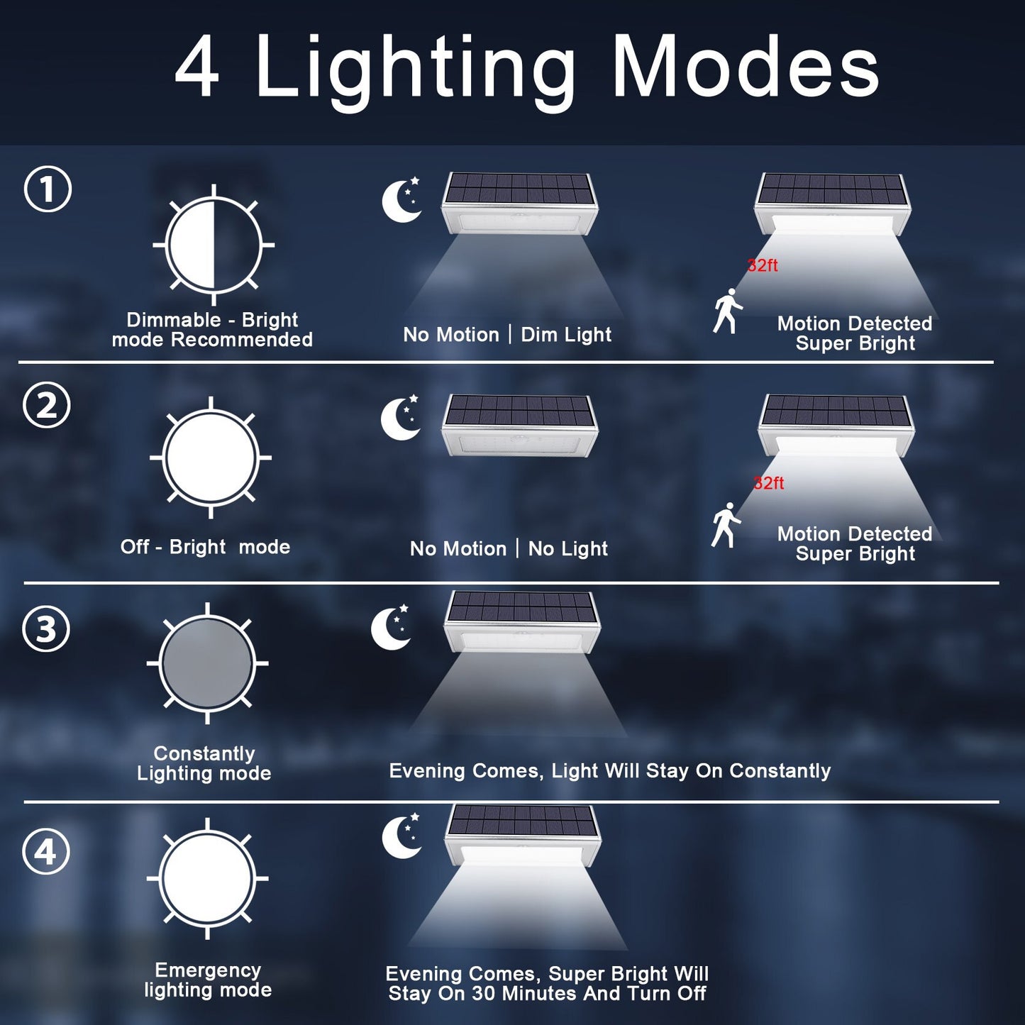 1100LM Solar 48Led Light Outdoor WaterProof Aluminum Radar Motion Sensor Lighting Lamp for Wall Security Yard Patio Fence Porch