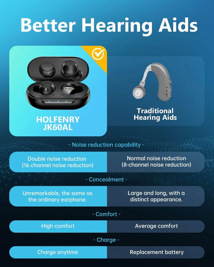 Digital Hearing Aids Noise Reduction 16 Channel Severe Loss Sound Amplifier ITE