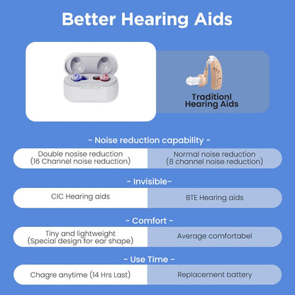 Mini Hearing Aids Digital Invisible In Ear Small Sound Voice Amplifier Enhancer