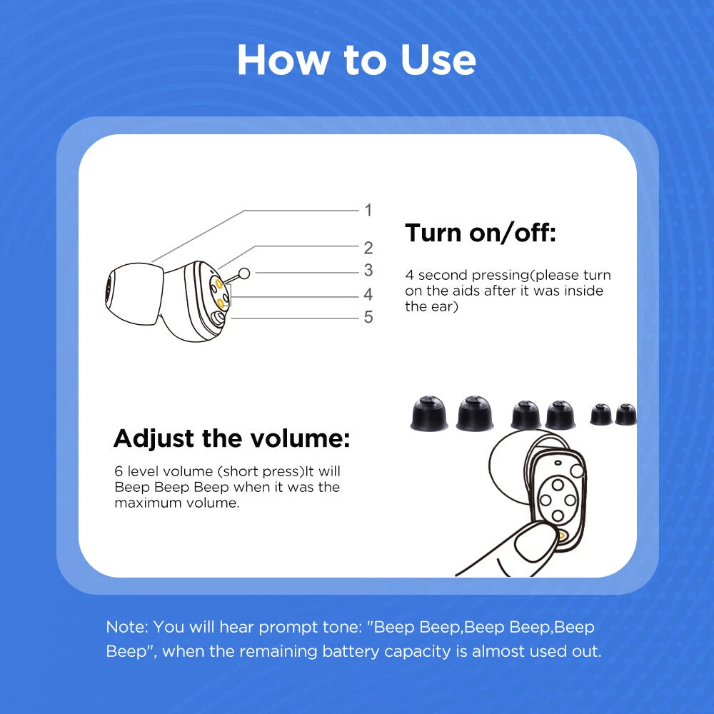 Mini Hearing Aids Digital Invisible In Ear Small Sound Voice Amplifier Enhancer