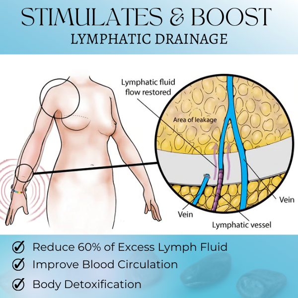 Lymph Drainage Tiger Eye Triple Therapy Bracelet, Anti-Swelling Black Obsidian Stone Anklet, Hematite Magnetic