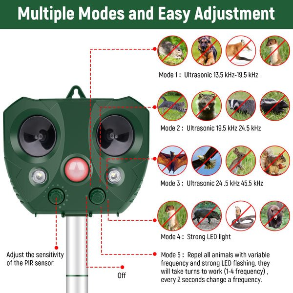 Ultrasonic Pest Repeller Solar Powered, Bird, Deer, Squirel, Deterrent. Get Ride Of Animals