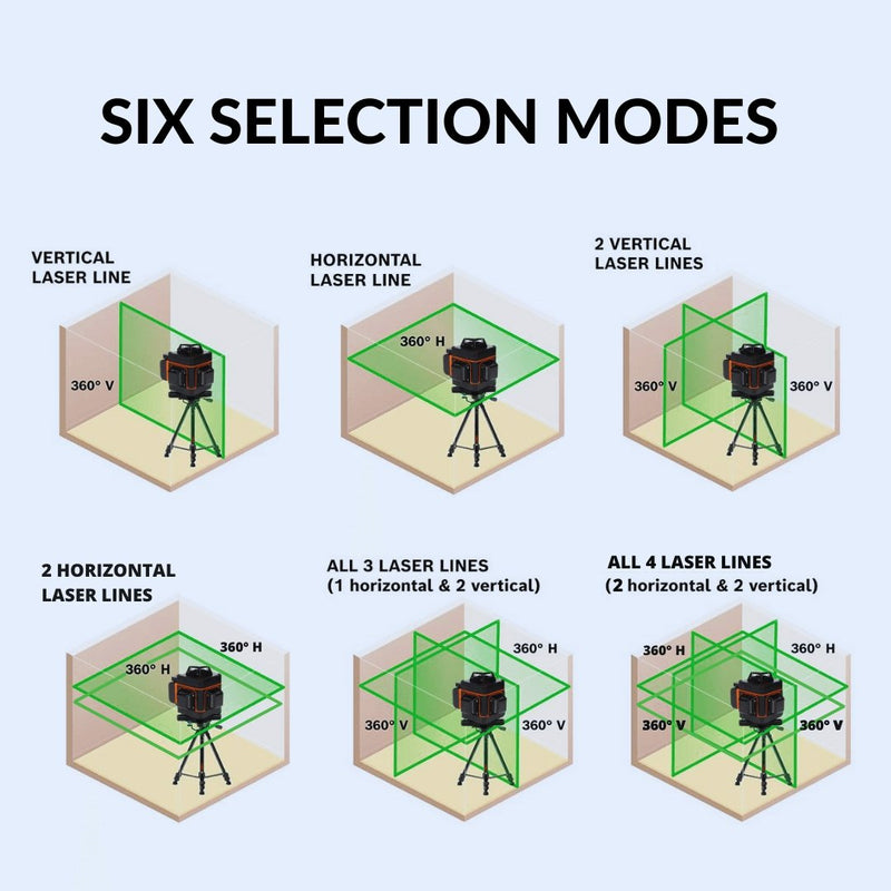 Intelligent Laser Level