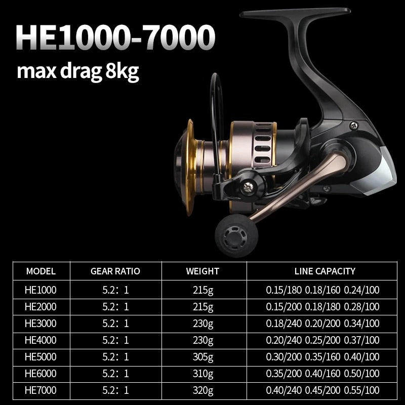 Spinning - HE500-7000 Drag 10kg Fishing Reel Metal/EVA Ball Grip Spool Spinning Reel